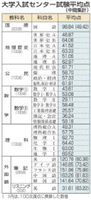 センター試験、得点調整なしの見通し　対象科目の平均点の差が20点以内　なお、対象外の外国語は中国語が英語より43点上、韓国語も21点上