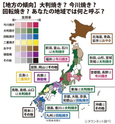 今川焼きと回転焼き圧倒的に回転焼き勢の方が人数で勝ってる説