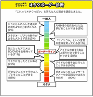 オタクor一般人？　「ここからがオタク」のボーダーラインを検証