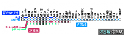 ワイ｢　快　速　急　行　？　｣