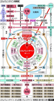 【バレンタイン】バレンタインにはどん兵衛（どんバレンタイン相関図あり）