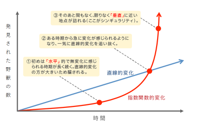 野獣で「夢かなった」