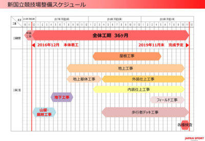 来年には東京でオリンピックが開催されるという事実