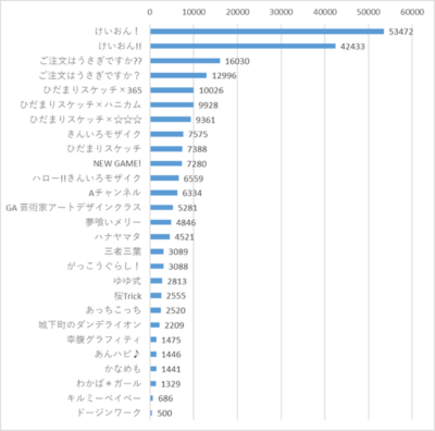 ひだまりスケッチは4期までやったという事実