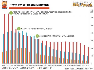 ジャンプ終わったとか必死にスレ立てしてる奴ｗｗｗｗｗｗｗｗｗｗ