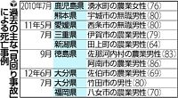 「ちょっと田んぼの様子みてくる」禁止へ