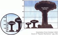 【ロシア隕石落下】爆発の威力は広島型原爆の３０倍以上