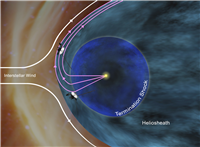 想定より大きかった太陽系～ボイジャー1号が新領域に入ったことをNASAが発表