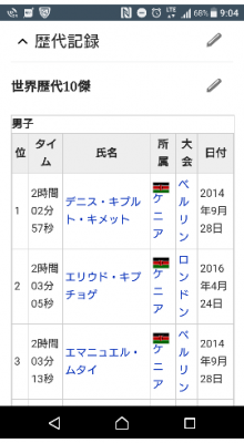 4時間で40キロ走るのって可能か？