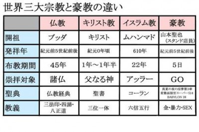 カルトの勧誘から逃れるためにほかの宗教に入信するやつっておるの？