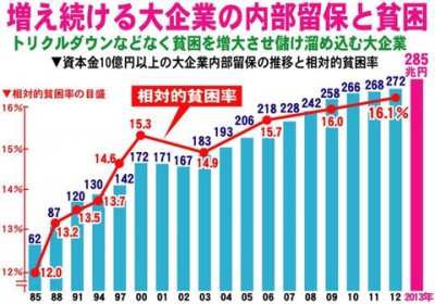 【経済】麻生太郎財務相、内部留保課税に「安易にやるべきでない」「二重課税」