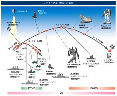 【軍事】マジかよ防衛省！ガンダム実現か？最近実現したSF的な技術まとめ