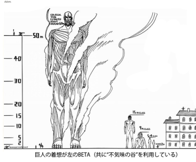 ワイ身長170.5cmなんやけど