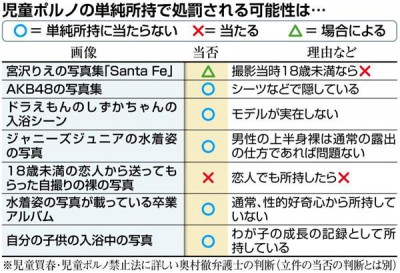 【社会】「児童ポルノ天国」の汚名返上なるか　改正児童ポルノ禁止法で「所持」も禁止に　でも線引きはどこで？