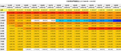 明治期に最も人口が多かった都道府県wwwwwwww